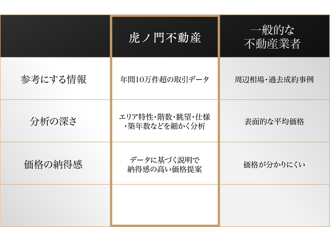 売却理由メイン画像